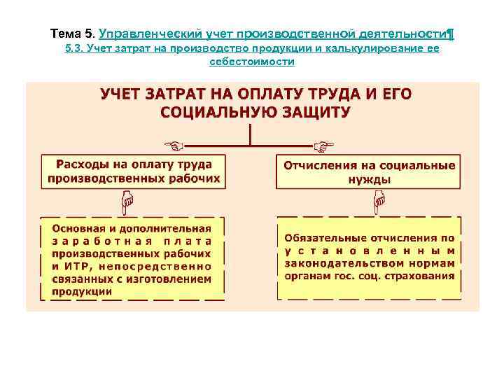 Тема 5. Управленческий учет производственной деятельности¶ 5. 3. Учет затрат на производство продукции и