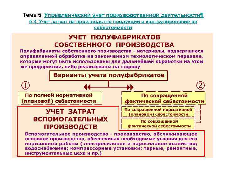 Тема 5. Управленческий учет производственной деятельности¶ 5. 3. Учет затрат на производство продукции и