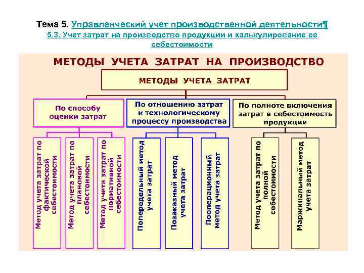 Управленческий учет производство мебели