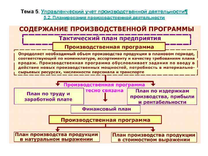 План производства продукции в стоимостном выражении