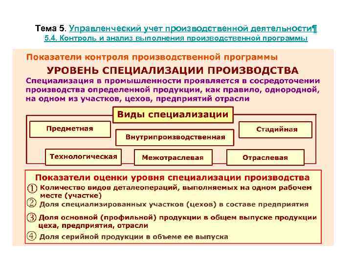 Совместная производственная деятельность