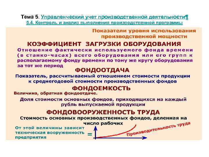 Тема 5. Управленческий учет производственной деятельности¶ 5. 4. Контроль и анализ выполнения производственной программы