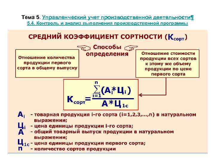 Производственной деятельности а также. Анализ выполнения производственной программы. Управленческий учет производственной деятельности. Анализ формирования и выполнения производственной программы. Учет производственной деятельности предприятия.