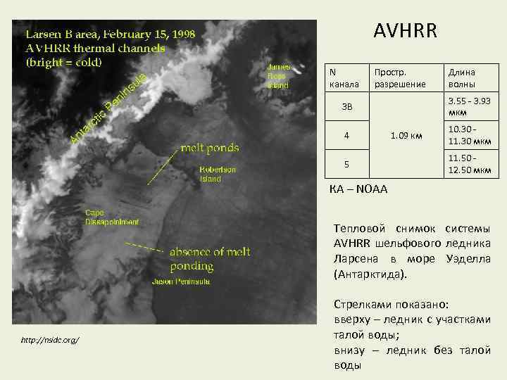 AVHRR N канала Простр. разрешение 3. 55 - 3. 93 мкм 3 B 4