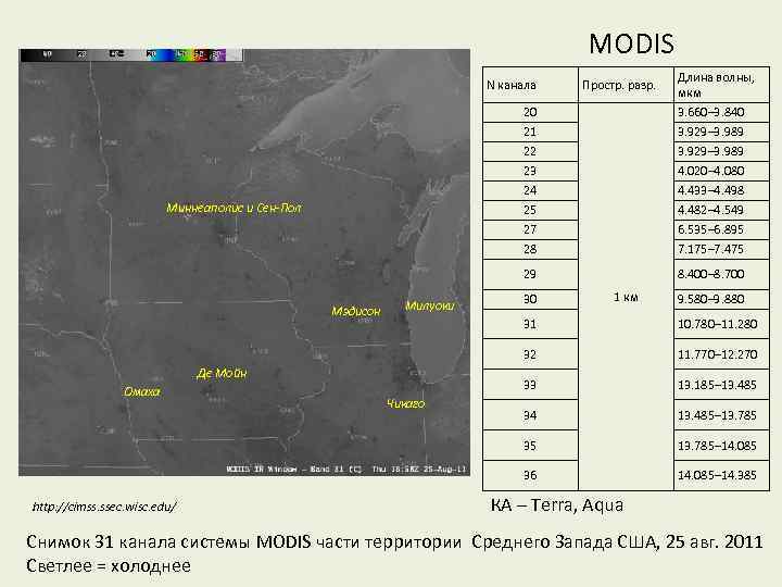 MODIS 20 21 22 23 24 25 27 28 Длина волны, мкм 3. 660–