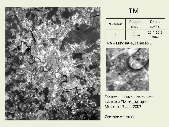 TM N канала Простр. разр. Длина волны 6 120 м 10. 4 -12. 5