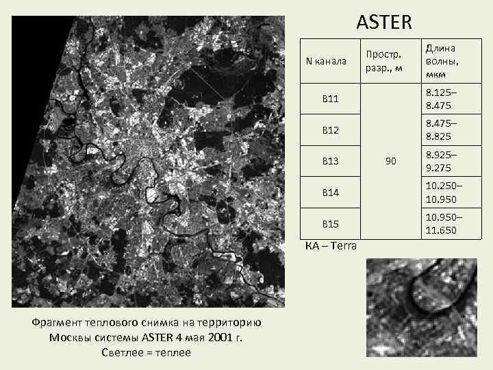 ASTER N канала Простр. разр. , м Длина волны, мкм B 11 8. 125–
