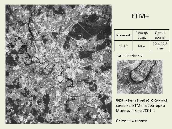 ETM+ N канала Простр. разр. Длина волны 61, 62 60 м 10. 4 -12.