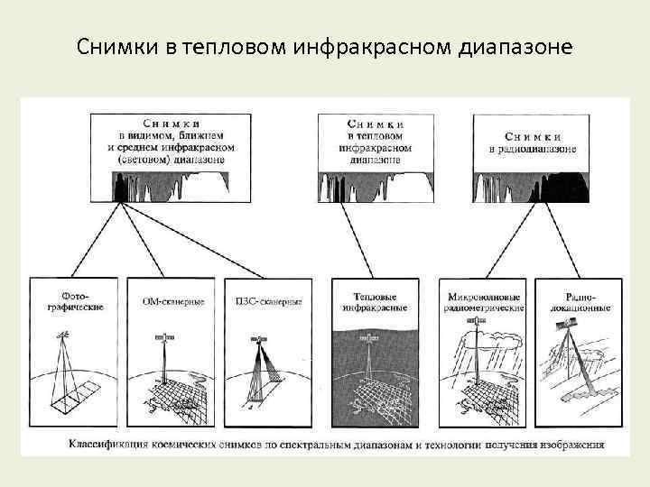 Снимки в тепловом инфракрасном диапазоне 