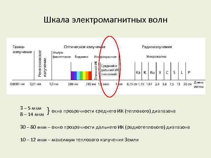 Длина волны 5 мкм