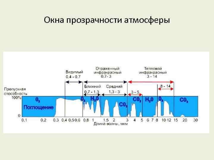 Уровень прозрачности изображения