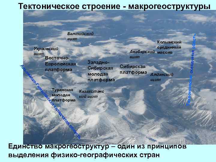 Ал Восточно. Европейская платформа Туранская Казахстанс молодая кий щит платформа ая к йс ла