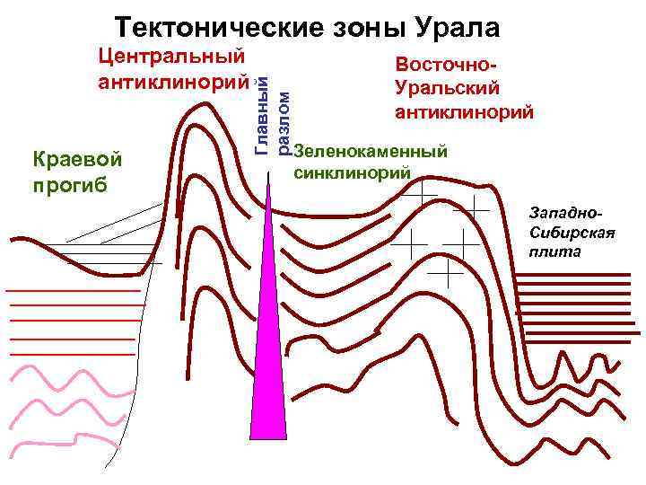 Геологическая карта уральских гор