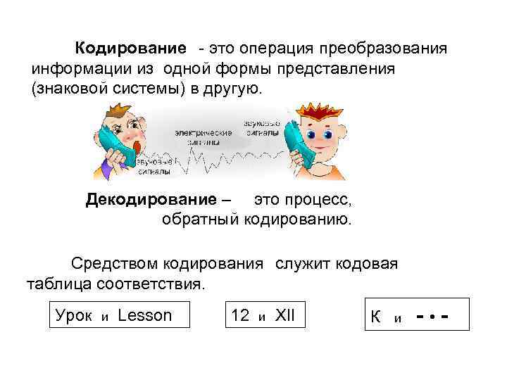 Кодирование - это операция преобразования информации из одной формы представления (знаковой системы) в другую.