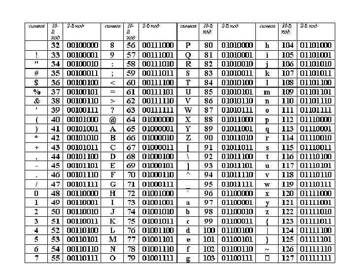 Таблица стандартной части ASCII 
