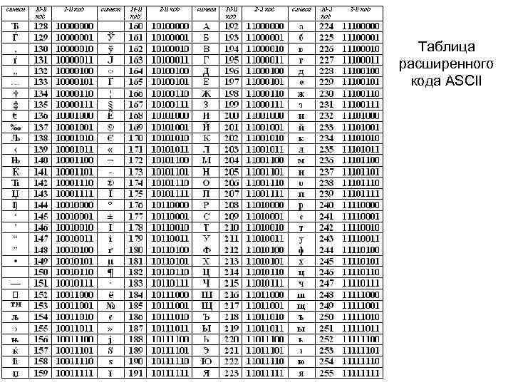 Таблица расширенного кода ASCII 
