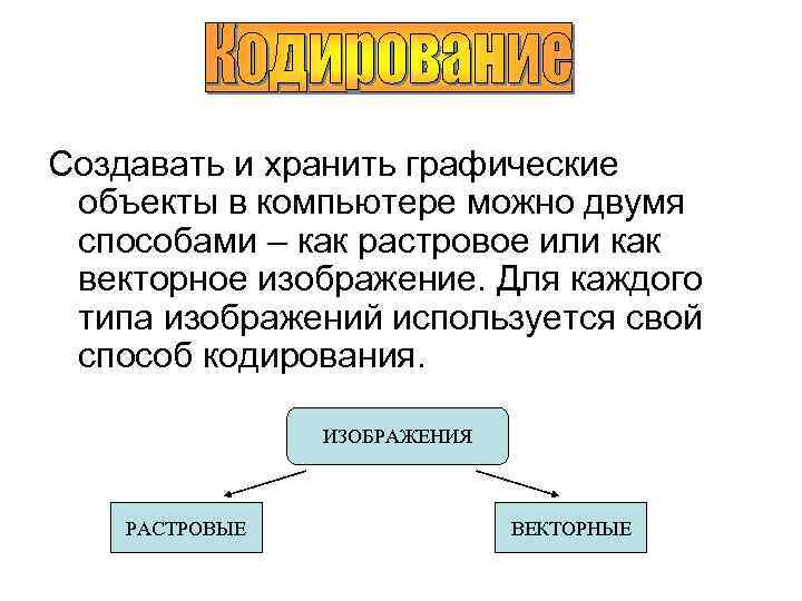 Назовите минимальную единицу информации. Создавать и хранить графические объекты в компьютере можно. Графические объекты. Объекты графической информации. Графические объекты примеры.