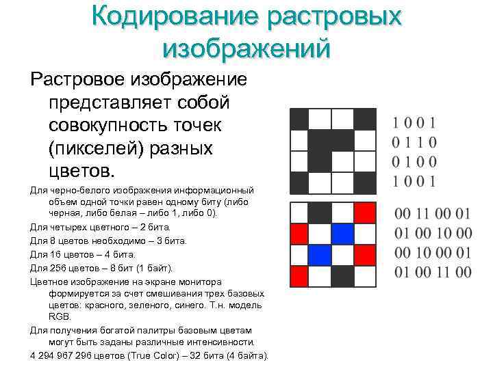 Минимальная единица растрового изображения. Кодирование растровых изображений. Кодирование изображений растровое изображение. Черно белое растровое изображение кодируется. Изображение представляющее собой совокупность точек пикселей.