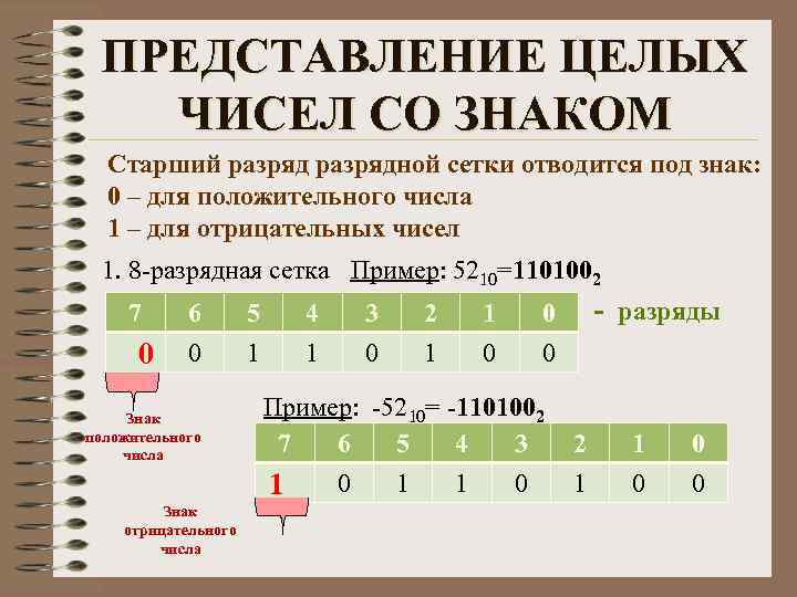 ПРЕДСТАВЛЕНИЕ ЦЕЛЫХ ЧИСЕЛ СО ЗНАКОМ Старший разрядной сетки отводится под знак: 0 – для