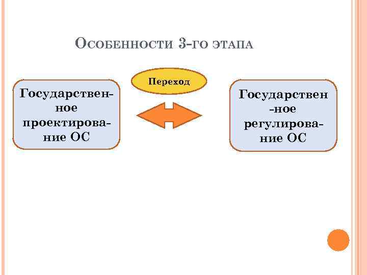 ОСОБЕННОСТИ 3 -ГО ЭТАПА Государственное проектирование ОС Переход Государствен -ное регулирование ОС 