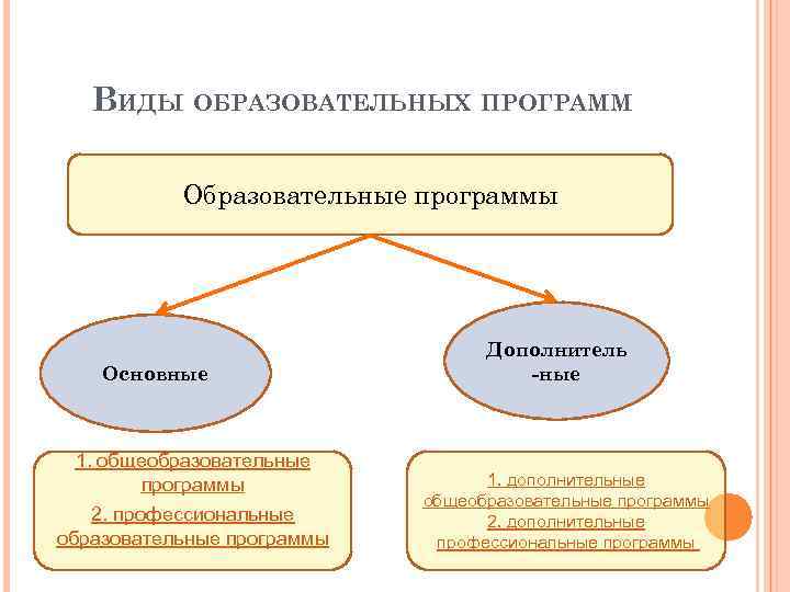 Виды учебной литературы