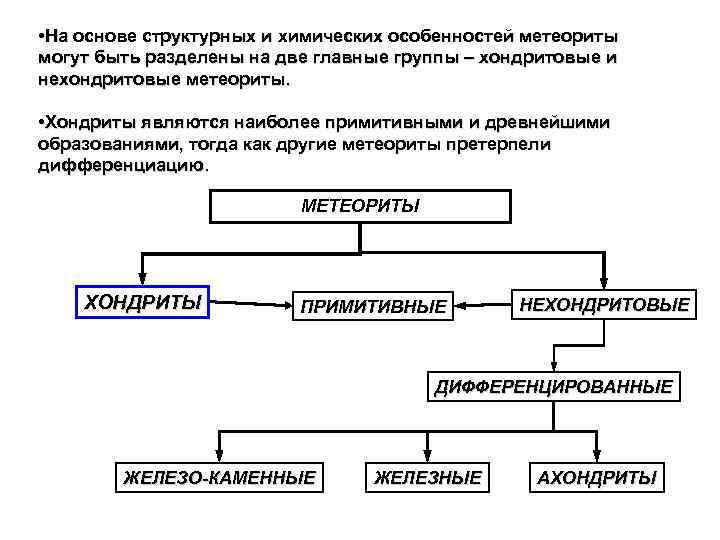  • На основе структурных и химических особенностей метеориты могут быть разделены на две