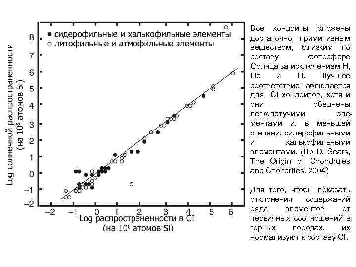 Все хондриты сложены достаточно примитивным веществом, близким по составу фотосфере Солнца за исключением H,