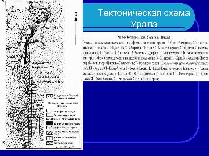 Тектоническое строение уральских гор