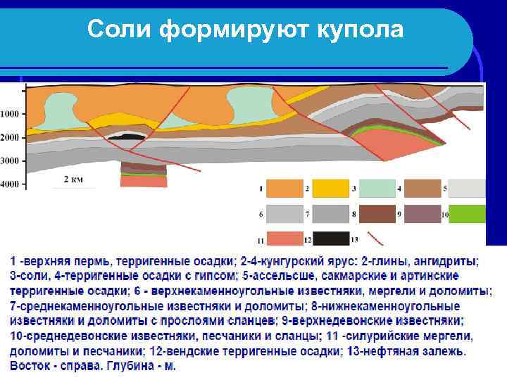 Герцинская складчатость горы. Урало Охотский подвижный пояс. Складчатые области Урало-монгольского пояса. Урало-Охотский складчатый пояс горы. Урало монгольский пояс горы.