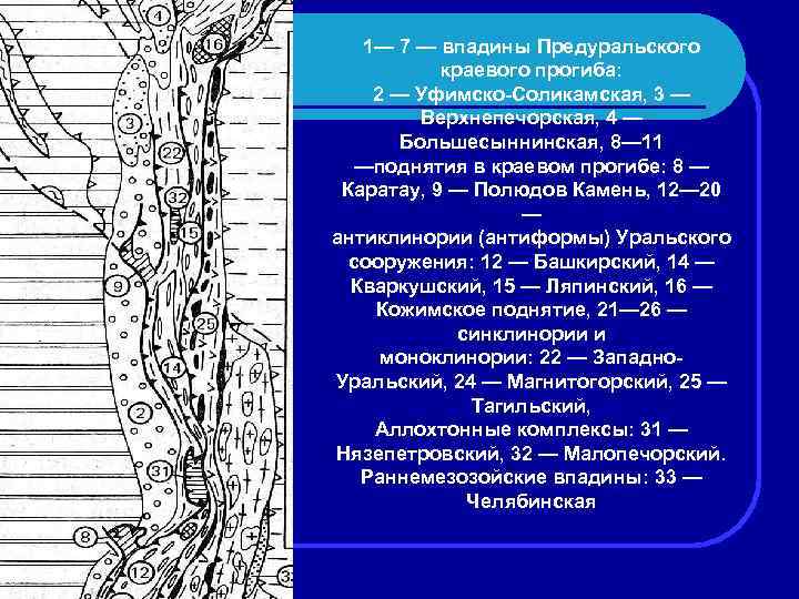 Уральские тектоническая структура