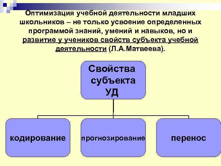 Оптимизация учебной деятельности младших школьников – не только усвоение определенных программой знаний, умений и