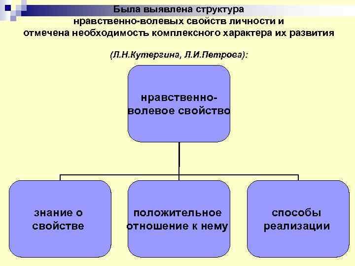 Была выявлена структура нравственно-волевых свойств личности и отмечена необходимость комплексного характера их развития (Л.