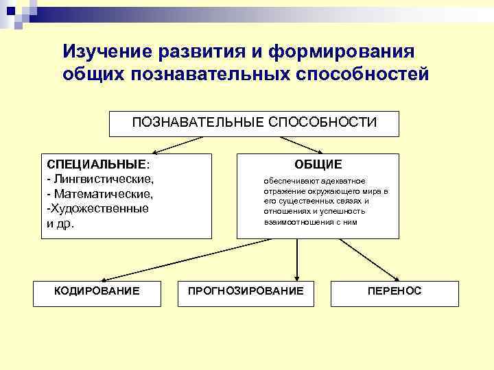 Изучение развития и формирования общих познавательных способностей ПОЗНАВАТЕЛЬНЫЕ СПОСОБНОСТИ СПЕЦИАЛЬНЫЕ: - Лингвистические, - Математические,