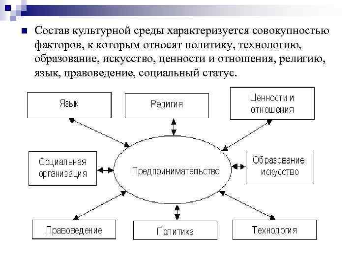 n Состав культурной среды характеризуется совокупностью факторов, к которым относят политику, технологию, образование, искусство,