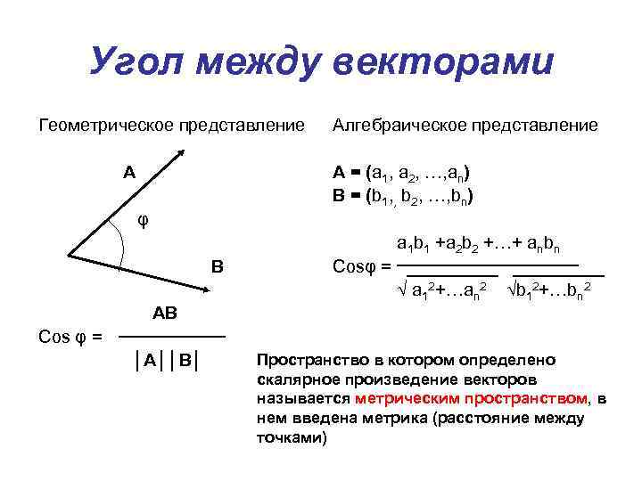 Геометрическое представление