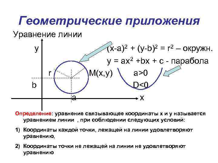 Уравнение линии. Геометрические приложения. Уравнение векторной линии. Общее уравнение линии.