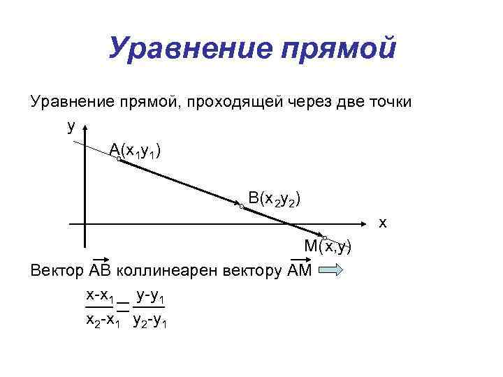 Уравнение прямой, проходящей через две точки у А(х1 у1) В(х 2 у2) х М(х,