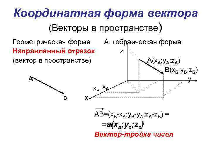 Координатная форма векторов