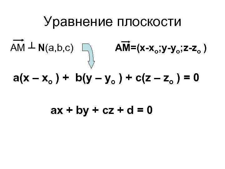 Уравнение плоскости AM ┴ N(a, b, c) АМ=(х-хo; у-уo; z-zo ) а(х – хo