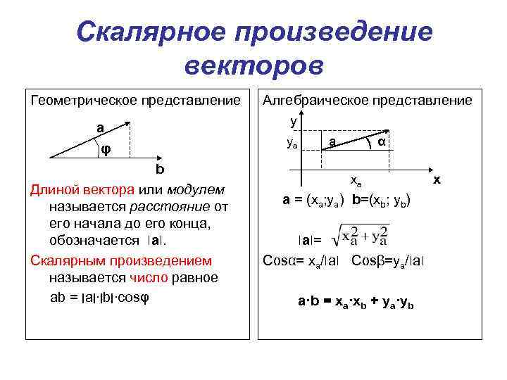 Определение физического смысла векторов. Смысл скалярного произведения векторов. Геометрический смысл скалярного произведения. Механический смысл скалярного произведения. Физический смысл скалярного произведения векторов.