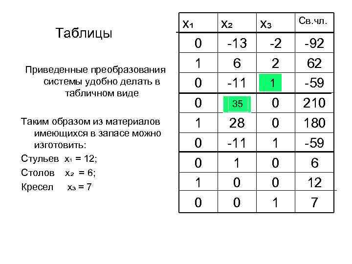 Таблицы Приведенные преобразования системы удобно делать в табличном виде Таким образом из материалов имеющихся