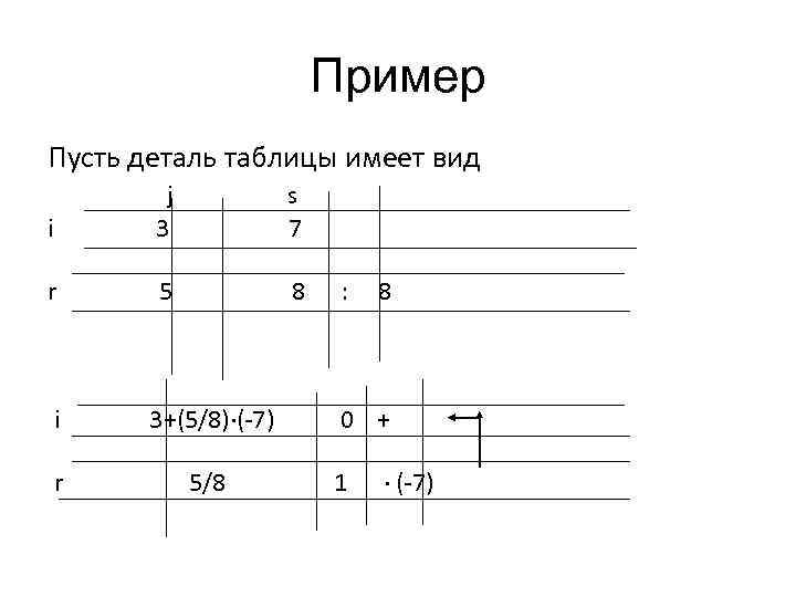 Пример Пусть деталь таблицы имеет вид i j 3 s 7 r 5 8