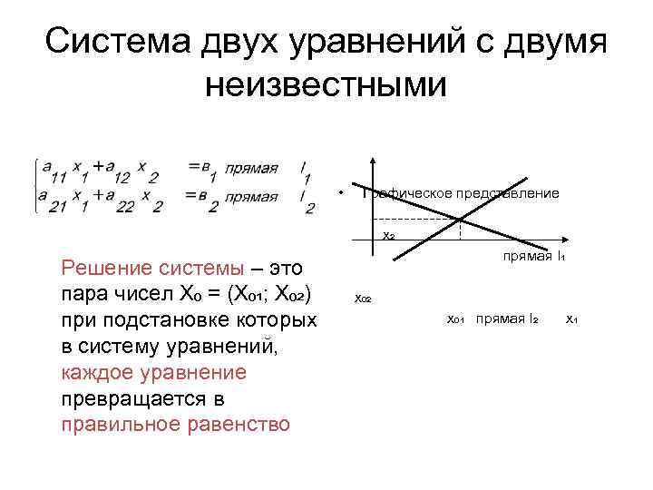 Система двух уравнений с двумя неизвестными • Графическое представление х₂ Решение системы – это