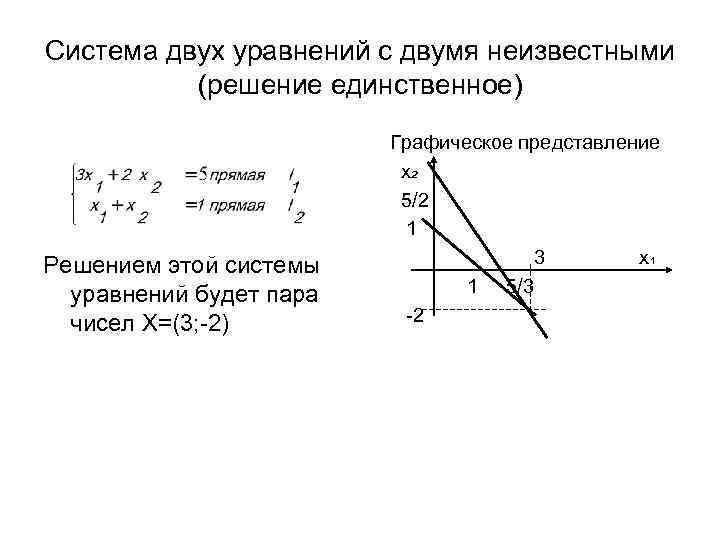 Система двух уравнений с двумя неизвестными (решение единственное) Решением этой системы уравнений будет пара