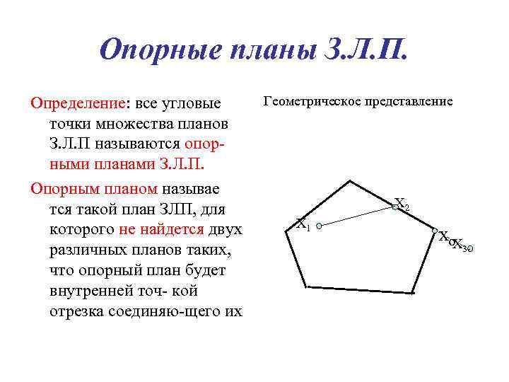 Опорные планы З. Л. П. Определение: все угловые точки множества планов З. Л. П