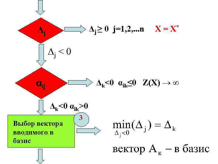 Δj ≥ 0 j=1, 2, . . . n Δj X = X* Δj