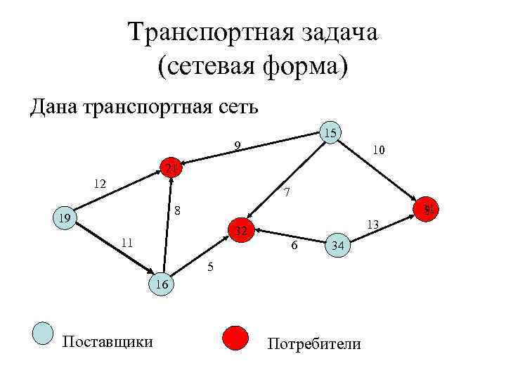 Данного транспортного решения. Транспортная задача сетевая форма. Транспортная задача на графах. Сетевая задача транспортная задача.