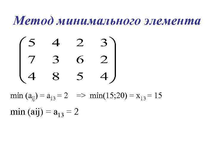 Метод минимального элемента min (aij) = a 13 = 2 => min(15; 20) =