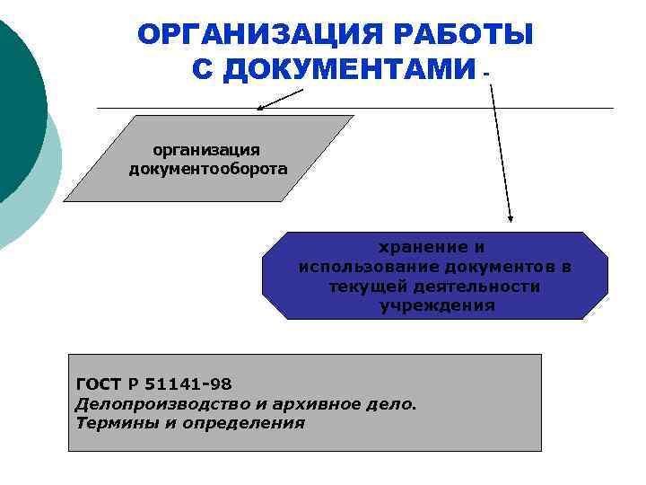 ОРГАНИЗАЦИЯ РАБОТЫ С ДОКУМЕНТАМИ организация документооборота хранение и использование документов в текущей деятельности учреждения