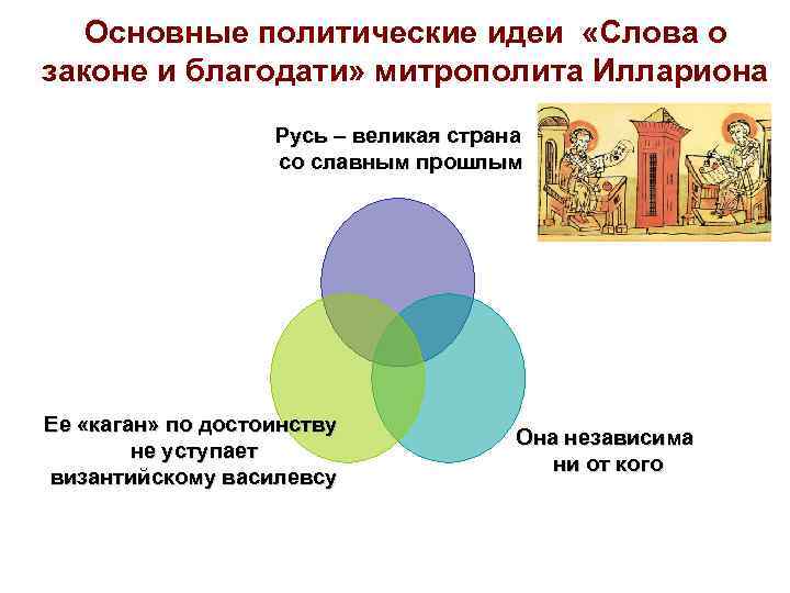 Основные политические идеи «Слова о законе и благодати» митрополита Иллариона Русь – великая страна